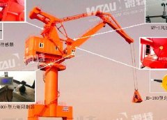 港口門座機(jī)安全管理解決方案 多機(jī)協(xié)同 AI 預(yù)警監(jiān)測平臺