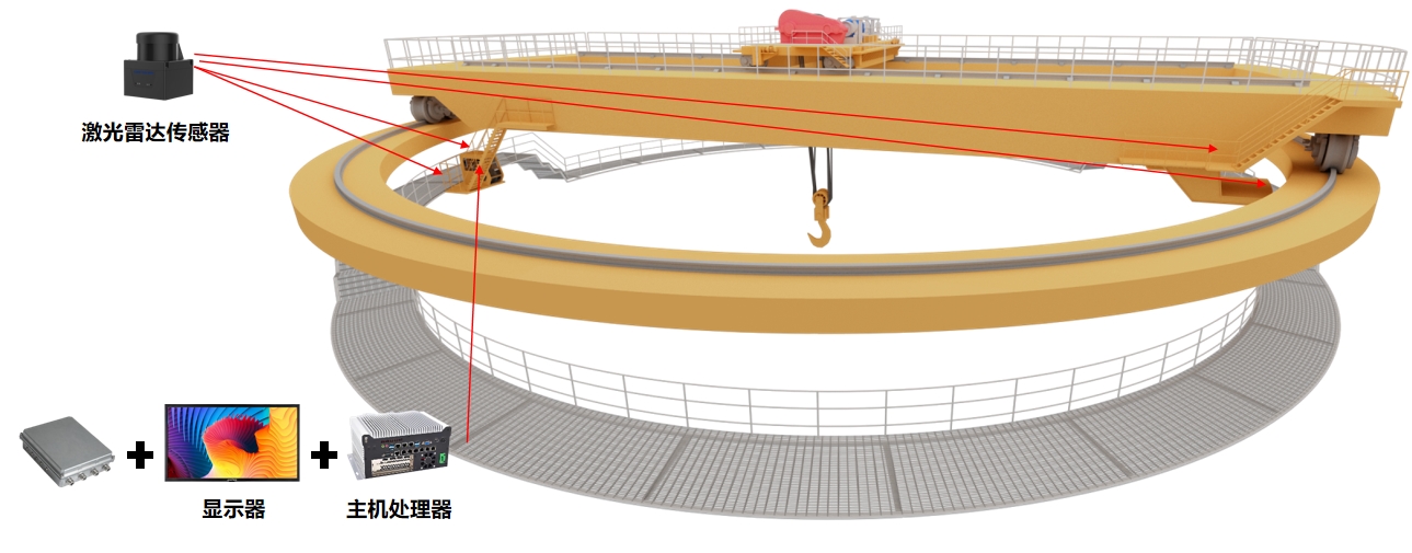 核電起重機防碰撞解決方案